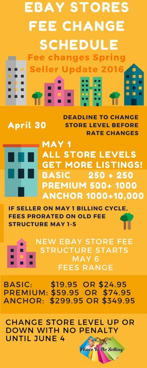 Spring Seller Update Changes For eBay Stores!